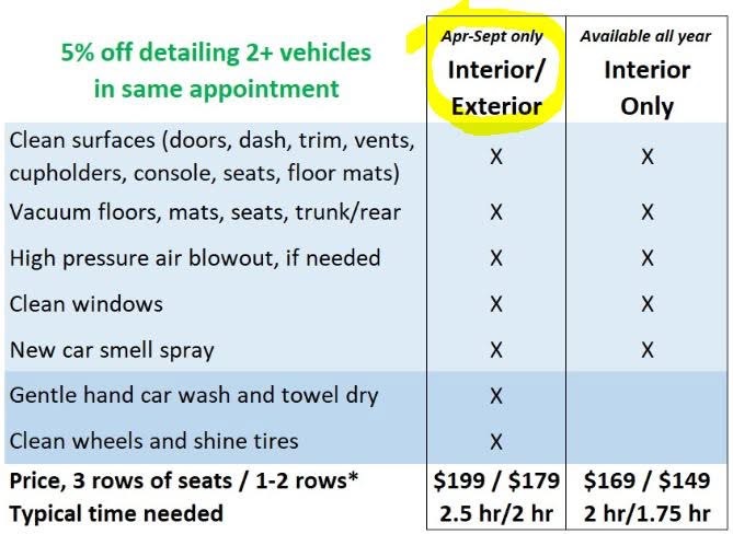 Original Shiny package pricing sheet with interior and interior exterior service inclusions